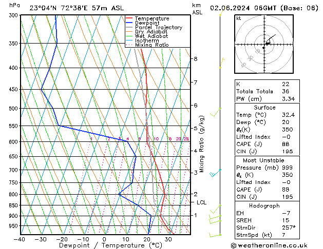 Model temps GFS Su 02.06.2024 06 UTC