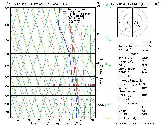 Modell Radiosonden GFS So 26.05.2024 12 UTC