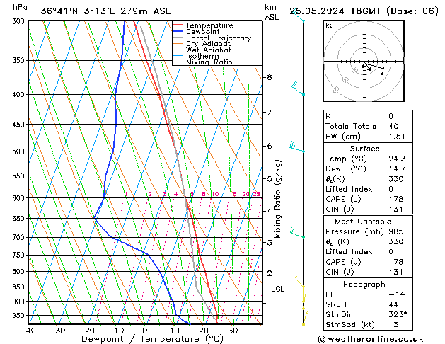 Model temps GFS сб 25.05.2024 18 UTC