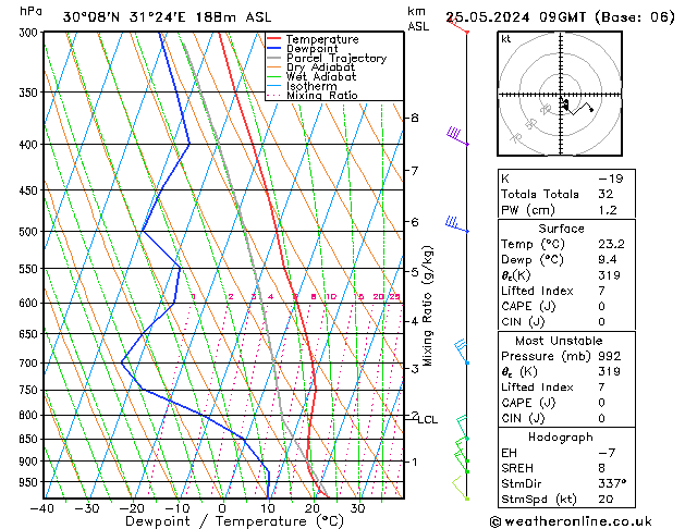 Model temps GFS Sa 25.05.2024 09 UTC