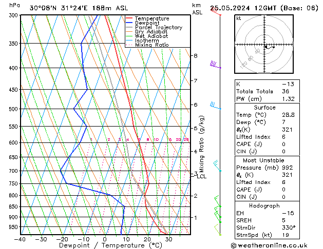 Model temps GFS sáb 25.05.2024 12 UTC