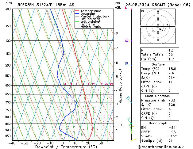 Model temps GFS dom 26.05.2024 06 UTC