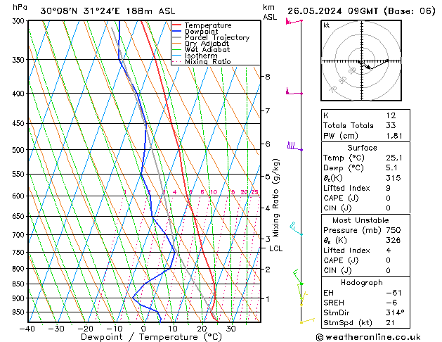 Modell Radiosonden GFS So 26.05.2024 09 UTC