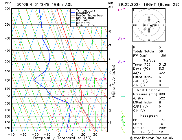 Modell Radiosonden GFS Mi 29.05.2024 18 UTC