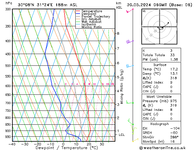 Model temps GFS  30.05.2024 06 UTC