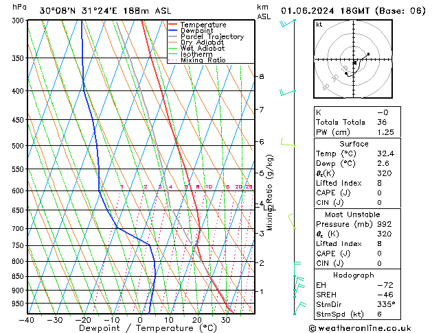 Model temps GFS Sáb 01.06.2024 18 UTC