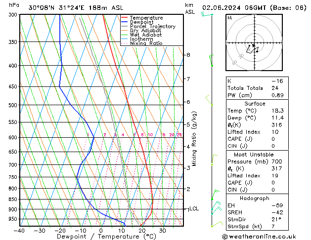 Model temps GFS Su 02.06.2024 06 UTC