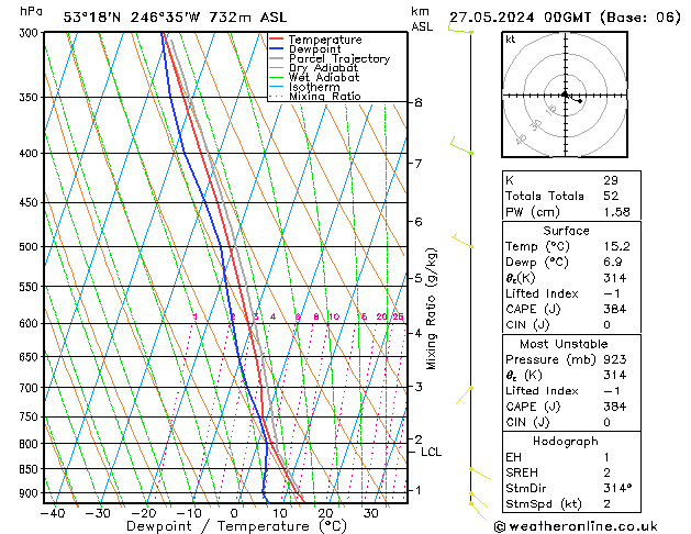 Model temps GFS lun 27.05.2024 00 UTC