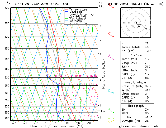 Model temps GFS so. 01.06.2024 06 UTC