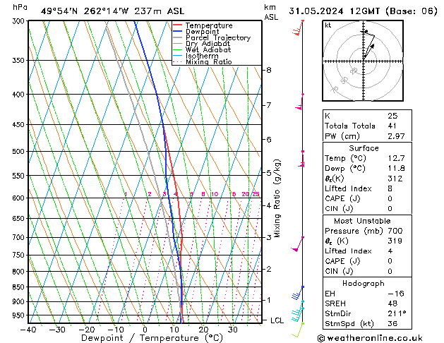 Model temps GFS Fr 31.05.2024 12 UTC