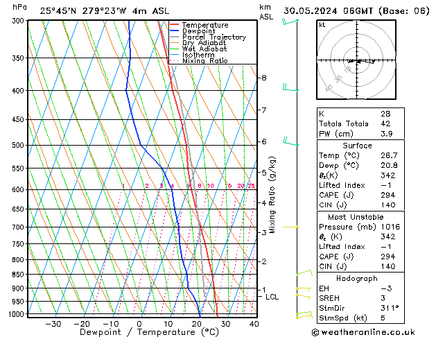 Model temps GFS Čt 30.05.2024 06 UTC