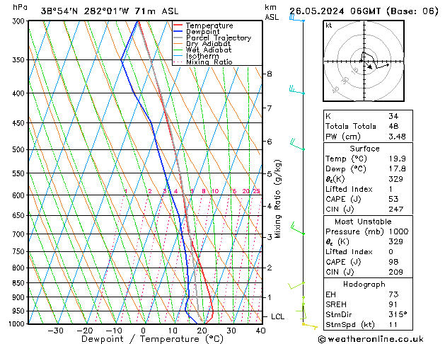 Model temps GFS 星期日 26.05.2024 06 UTC