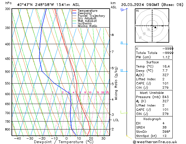 Model temps GFS Čt 30.05.2024 06 UTC