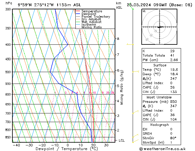 Model temps GFS сб 25.05.2024 09 UTC