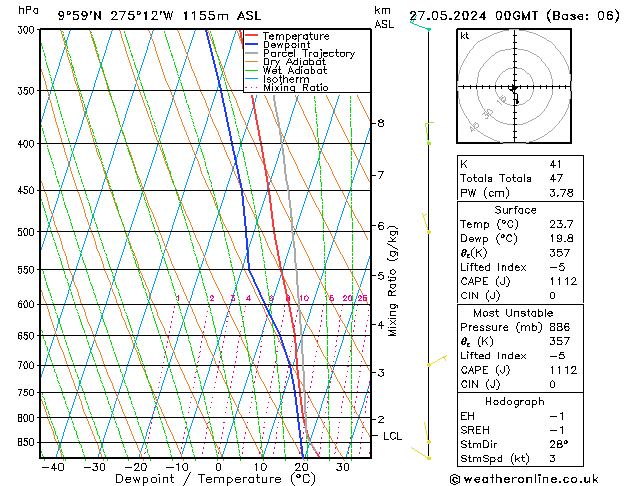 Model temps GFS Po 27.05.2024 00 UTC