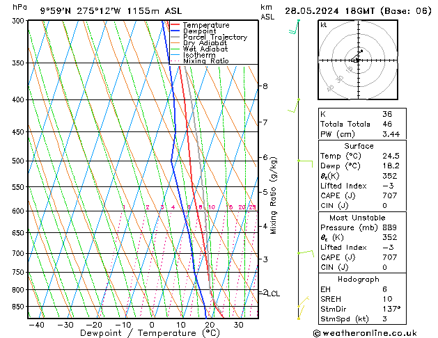 Model temps GFS вт 28.05.2024 18 UTC