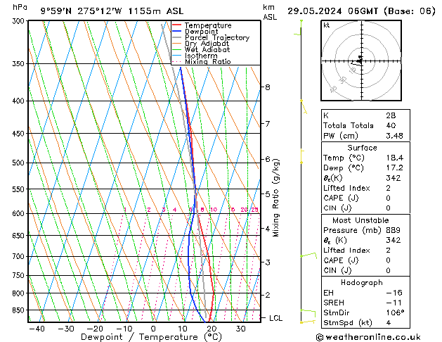 Model temps GFS mié 29.05.2024 06 UTC