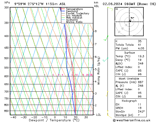 Model temps GFS dim 02.06.2024 06 UTC