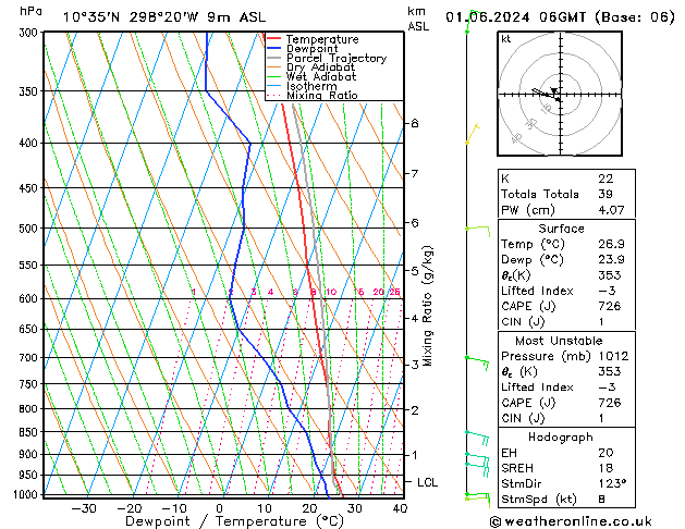 Model temps GFS сб 01.06.2024 06 UTC