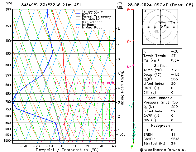 Model temps GFS сб 25.05.2024 09 UTC