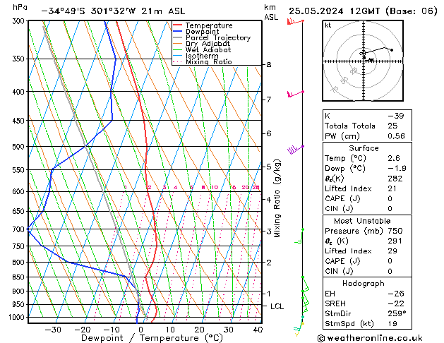 Model temps GFS so. 25.05.2024 12 UTC