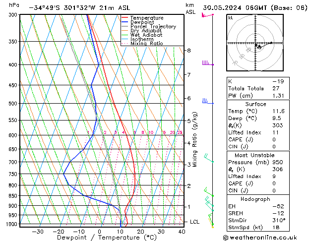 Model temps GFS Čt 30.05.2024 06 UTC