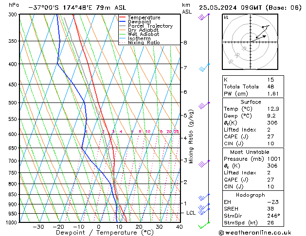 Model temps GFS  25.05.2024 09 UTC