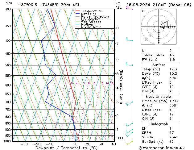 Modell Radiosonden GFS So 26.05.2024 21 UTC