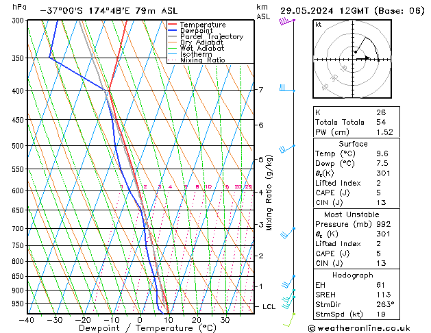 Model temps GFS Çar 29.05.2024 12 UTC