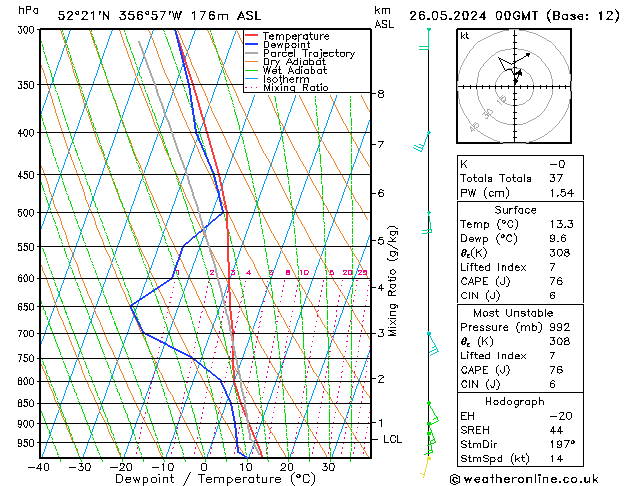 Model temps GFS Вс 26.05.2024 00 UTC
