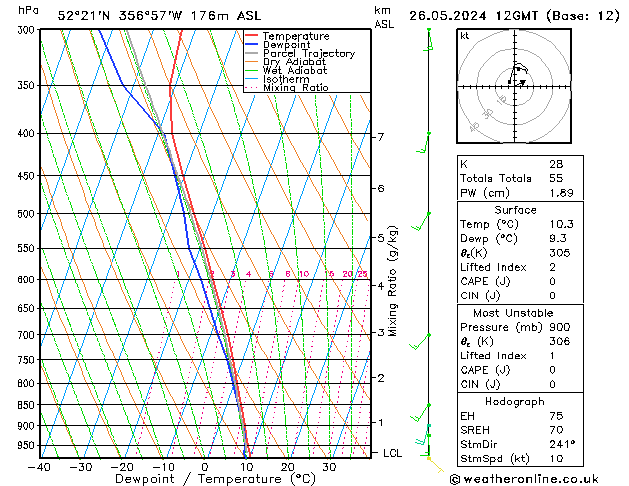 Modell Radiosonden GFS So 26.05.2024 12 UTC