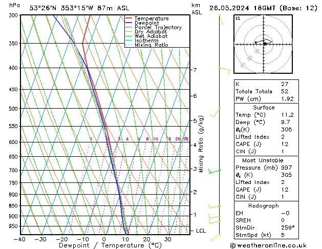 Model temps GFS dim 26.05.2024 18 UTC