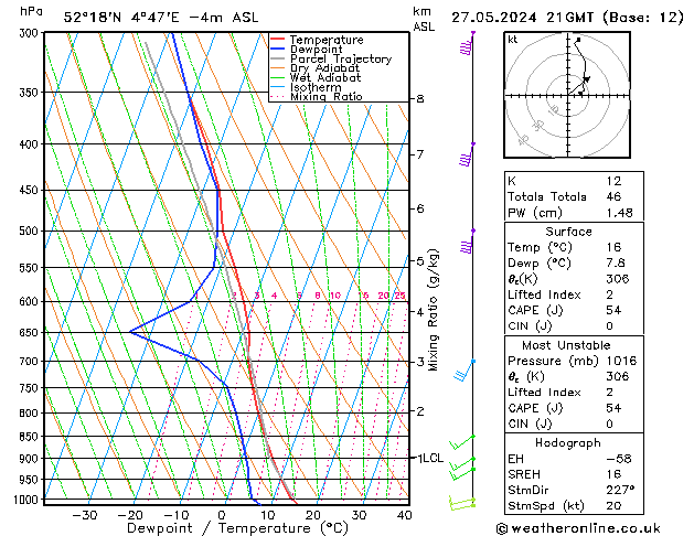 Model temps GFS ma 27.05.2024 21 UTC