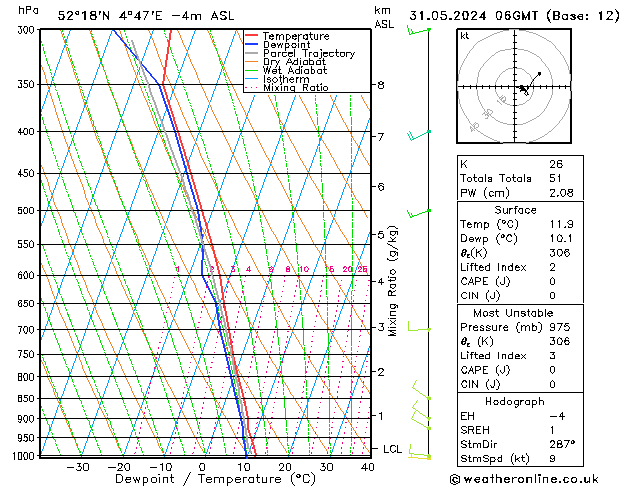 Model temps GFS vr 31.05.2024 06 UTC