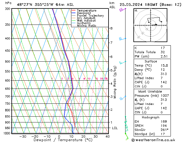 Modell Radiosonden GFS Sa 25.05.2024 18 UTC