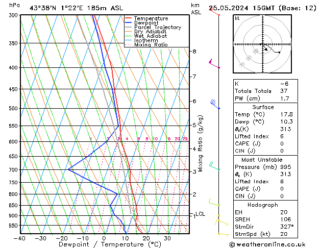 Model temps GFS sam 25.05.2024 15 UTC