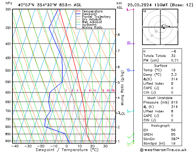 Model temps GFS sáb 25.05.2024 15 UTC