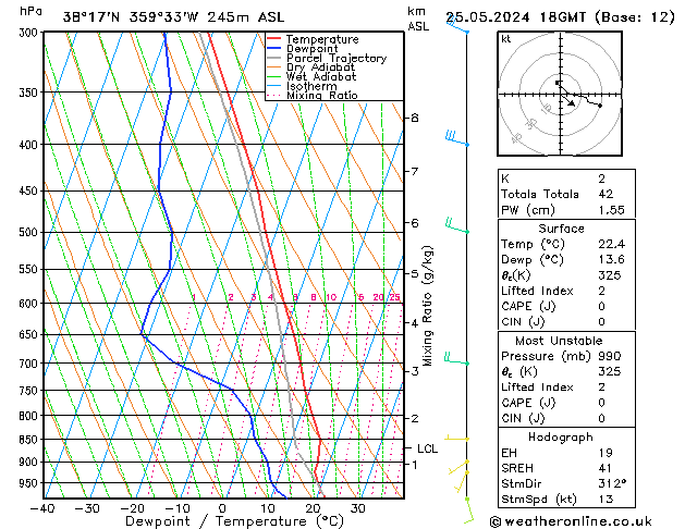 Model temps GFS sáb 25.05.2024 18 UTC