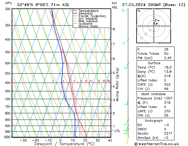 Modell Radiosonden GFS Mo 27.05.2024 00 UTC