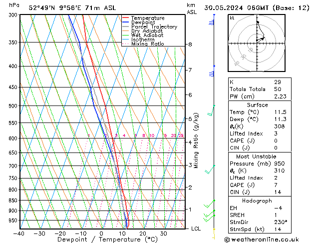 Modell Radiosonden GFS Do 30.05.2024 06 UTC