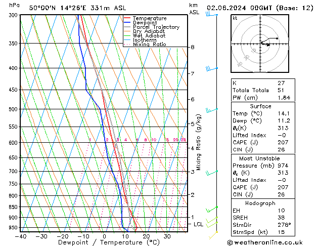 Model temps GFS Ne 02.06.2024 00 UTC