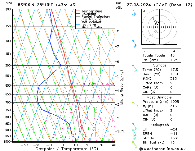 Modell Radiosonden GFS Mo 27.05.2024 12 UTC