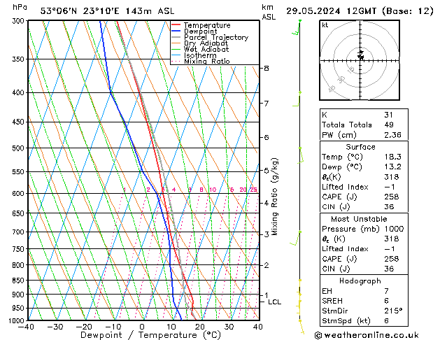 Model temps GFS śro. 29.05.2024 12 UTC