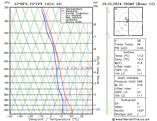 Model temps GFS czw. 30.05.2024 00 UTC