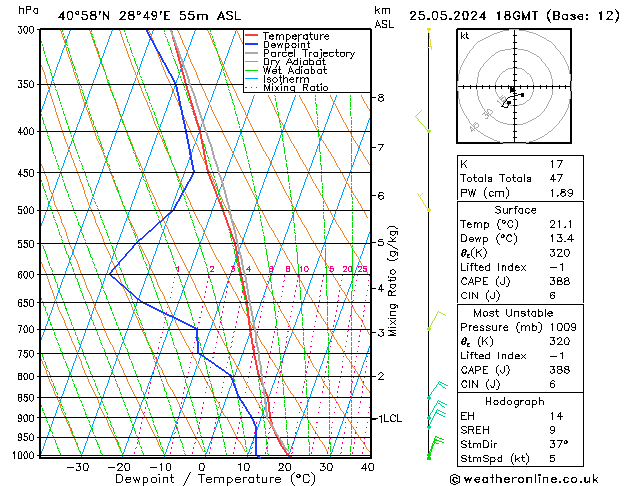 Model temps GFS sáb 25.05.2024 18 UTC