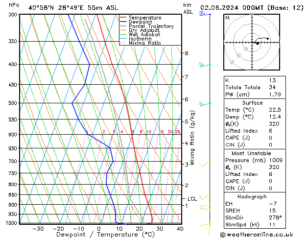 Model temps GFS Paz 02.06.2024 00 UTC