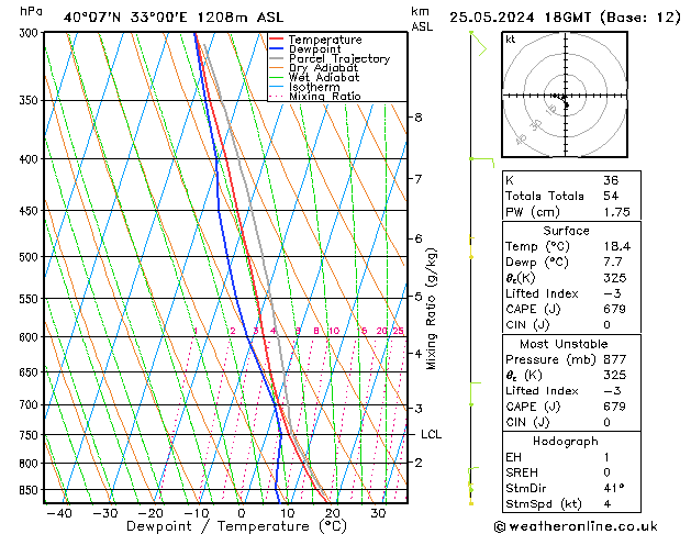 Model temps GFS sáb 25.05.2024 18 UTC