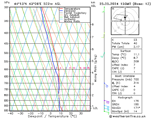 Model temps GFS sáb 25.05.2024 15 UTC