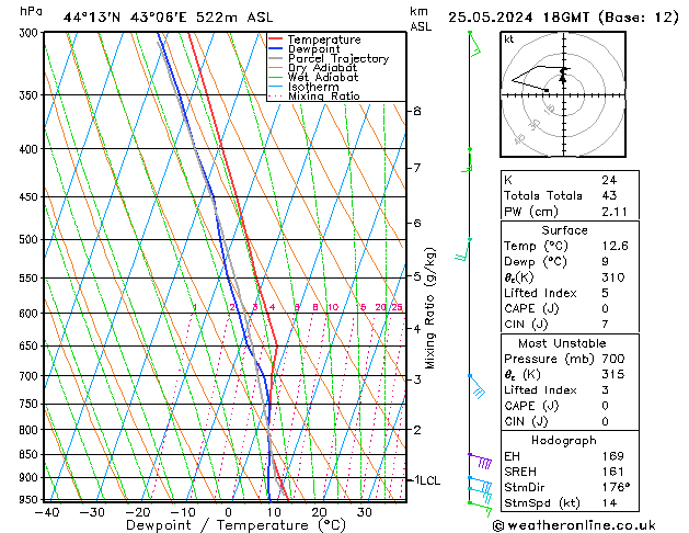 Model temps GFS сб 25.05.2024 18 UTC