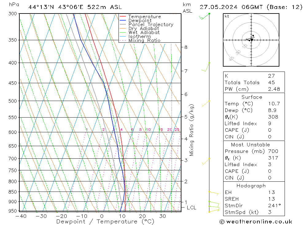 Model temps GFS 星期一 27.05.2024 06 UTC